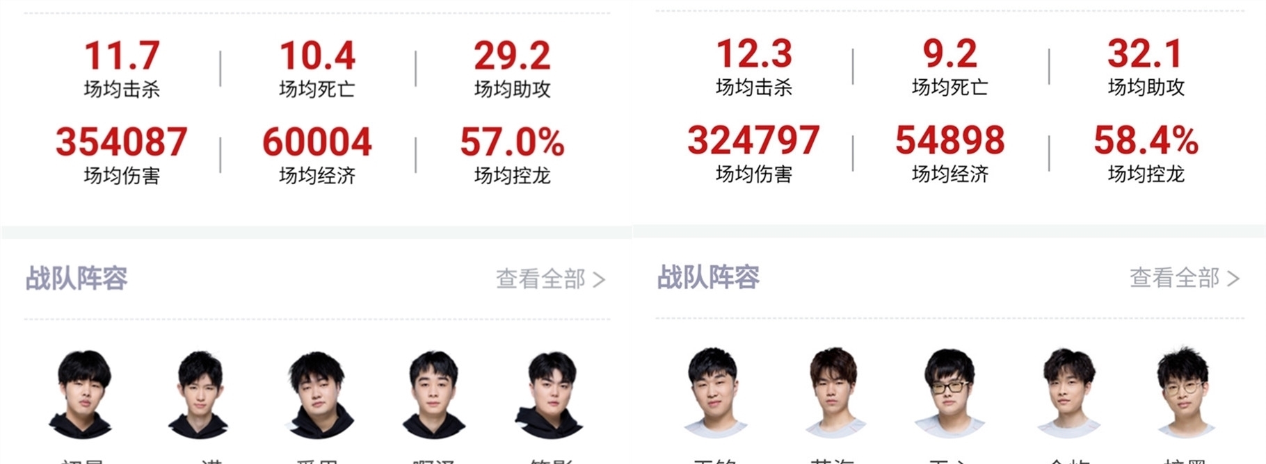 期的表现却