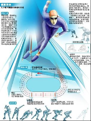 重要性