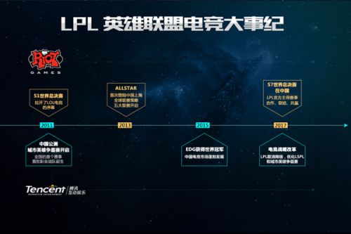 门将多次化