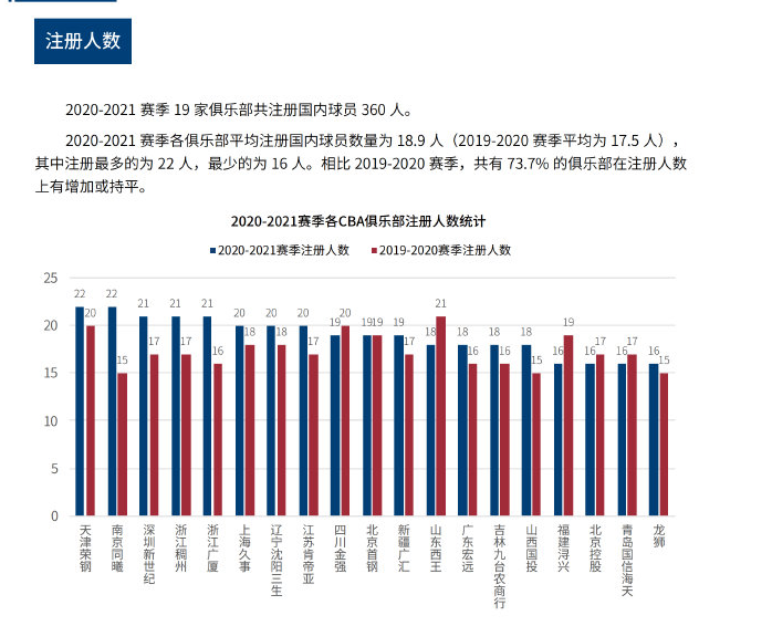 直以来都是 直以来都是